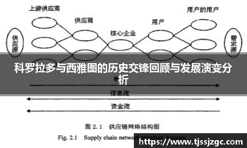 科罗拉多与西雅图的历史交锋回顾与发展演变分析